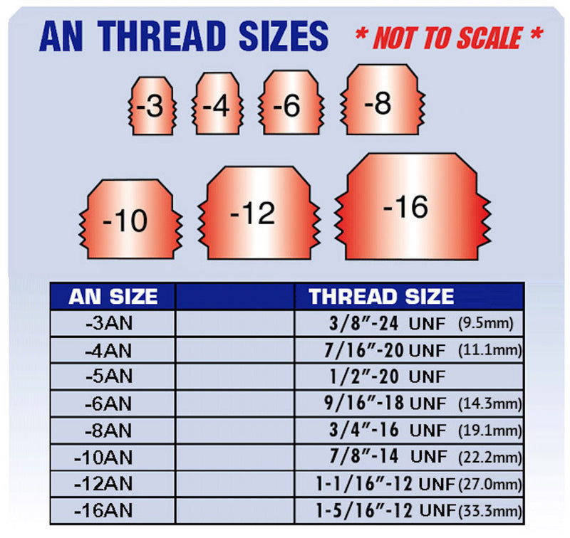 1/4 inch NPT to BSPT Tapered R 1/4 inch Male Stainless Sensor Adaptor Fitting Conversion