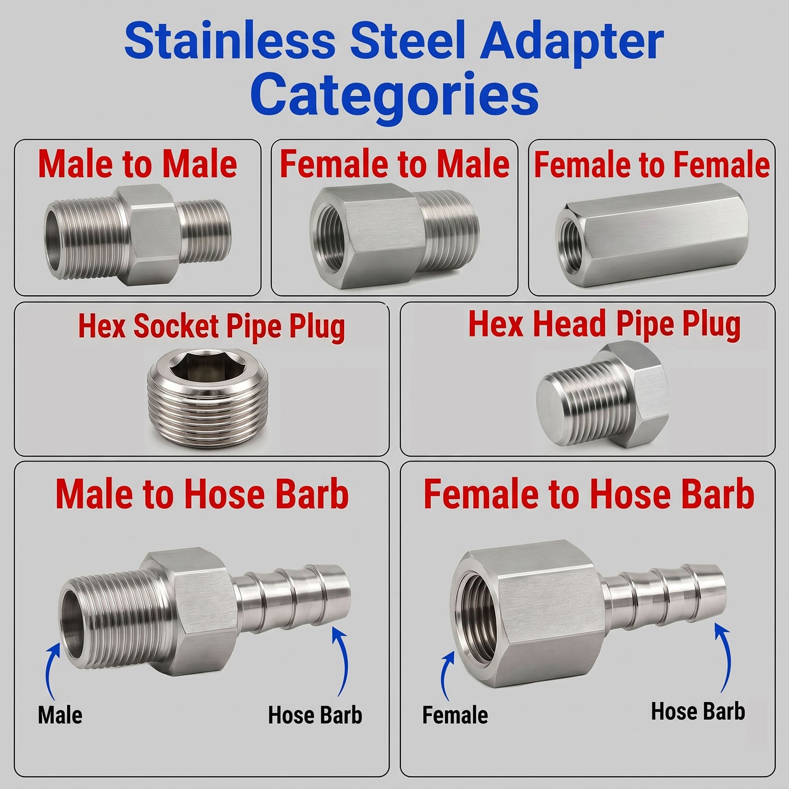 M27x2 Female to BSPT Tapered R 3/4 inch Male Stainless Steel 304 Sensor Adaptor Fittings Conversion
