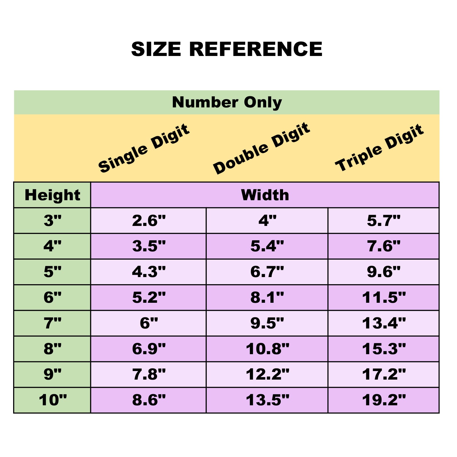 Personalize Custom MX Dirt Bike Motorcycle Racing Number Stickers - N32 - MC Motoparts